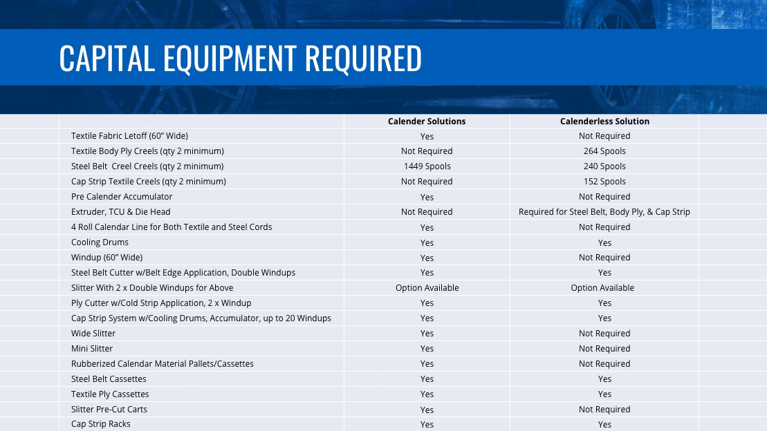Capital Equipment Required Chart