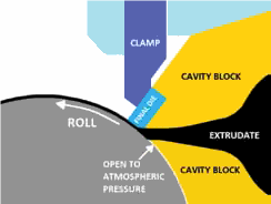 Illustration of how the RMS Single Roll Roller Die (SRRD) system works